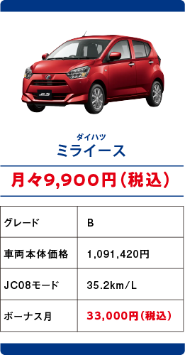 車画像